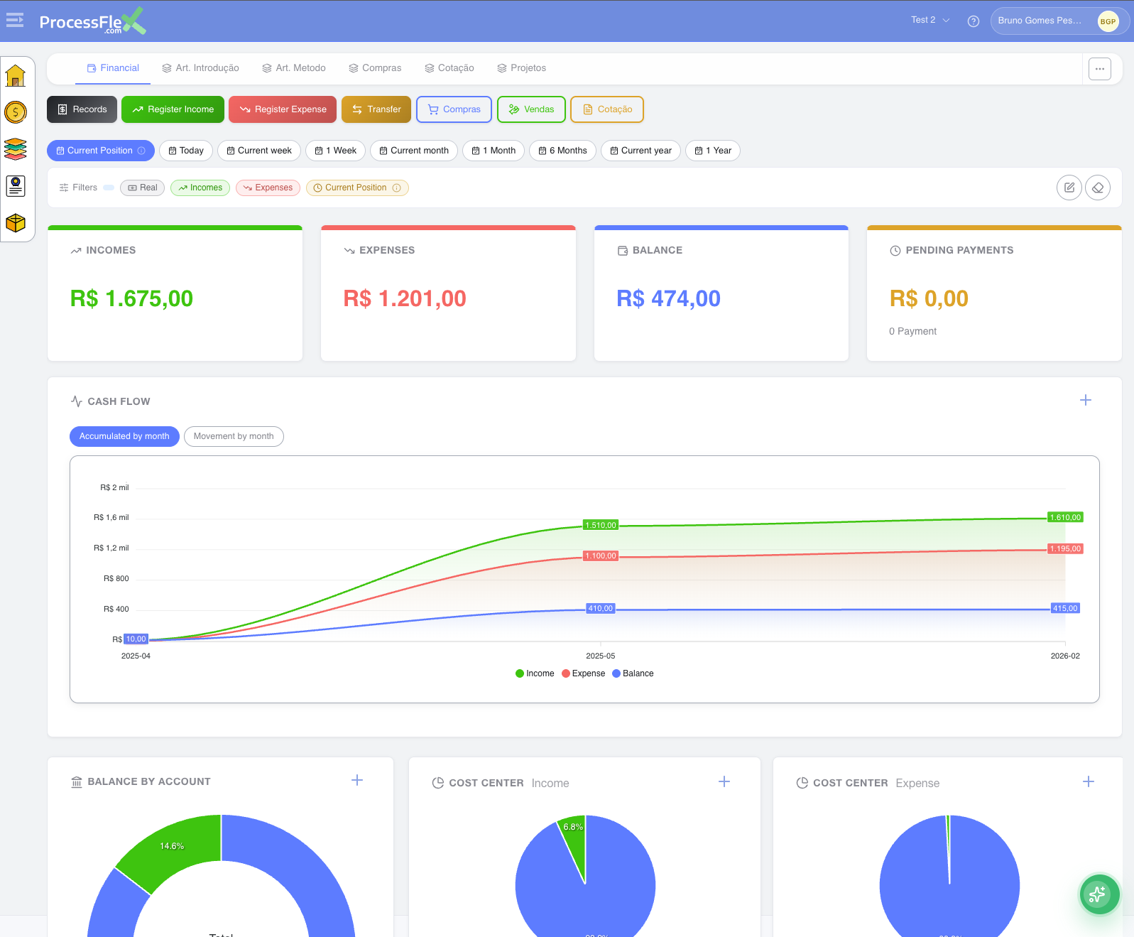 ProcessFlex financial dashboard